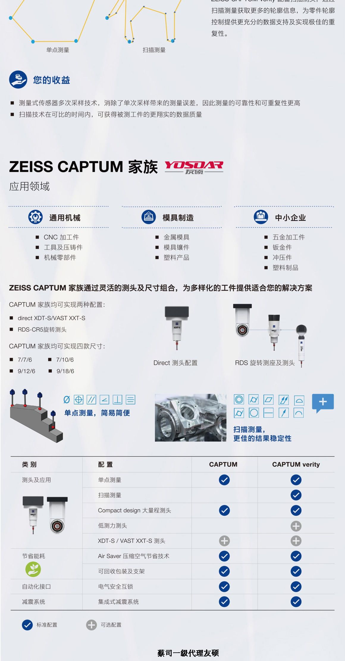 日照蔡司三坐标CAPTUM