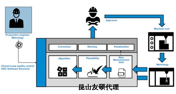 日照蔡司日照三坐标测量机